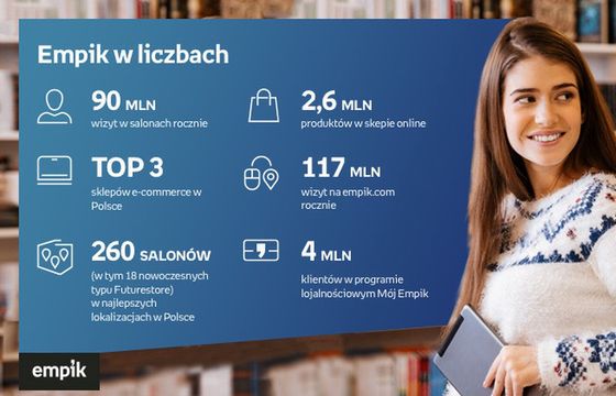 Empik z ofertą marketingową dla biznesu