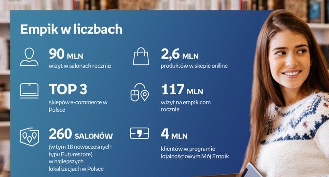 Empik z ofertą marketingową dla biznesu