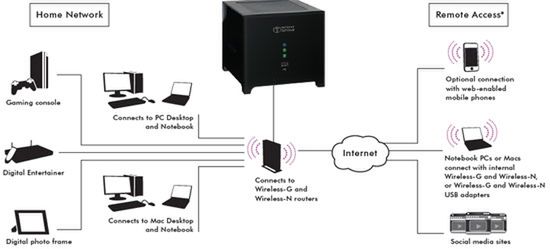 NETGEAR STORA - domowy bank danych z dostępem do Internetu 2