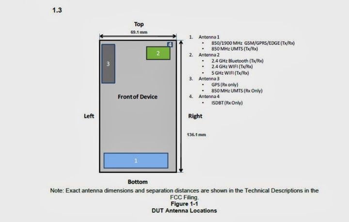 Parametry Samsunga SC-03F według FCC