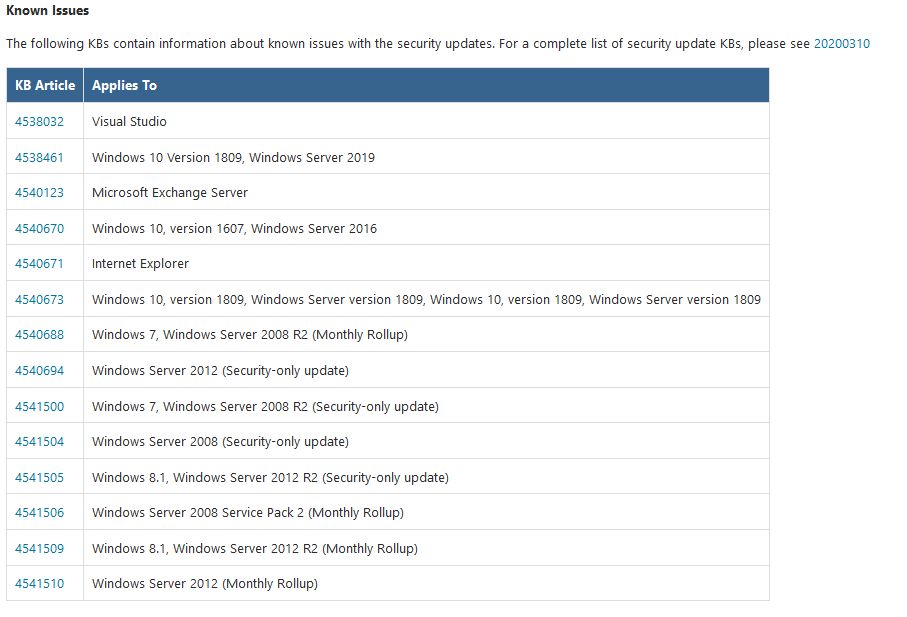 W nowych aktualizacjach zidentyfikowano na tyle problemów, że zasługują na oddzielne artykuły.