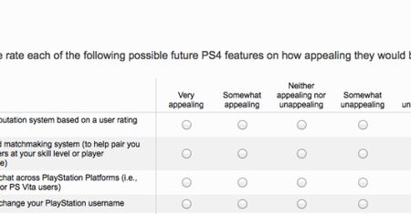 Międzyplatformowe rozmowy, system reputacji, nowe powiadomienia - chyba szykują się zmiany na PS4