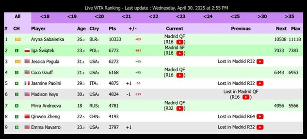 live-tennis.eu