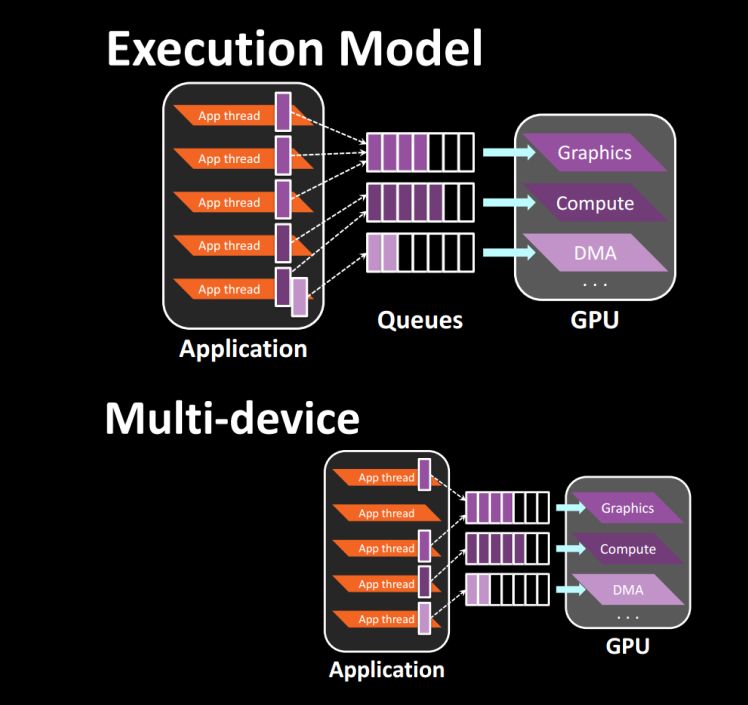 Mantle API dla każdego GPU? DirectX 11 może być bez szans