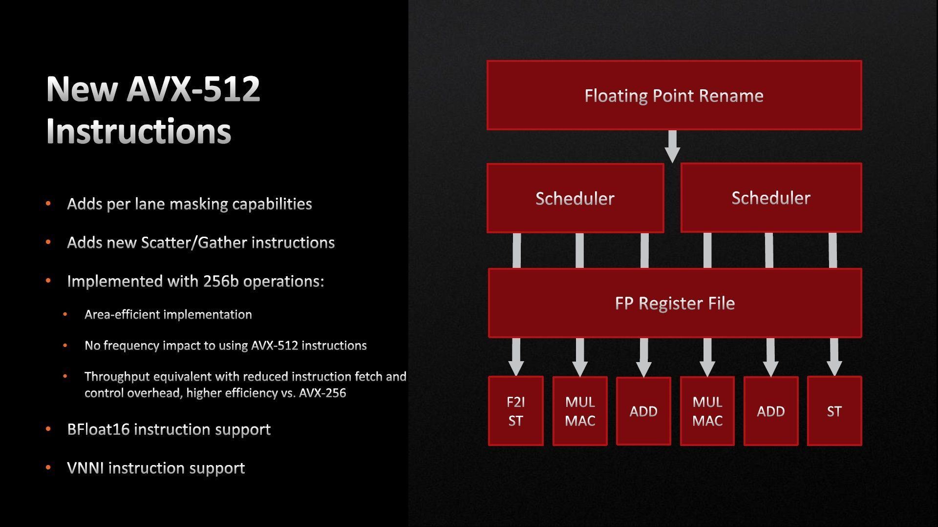 Architektura AMD Zen 4