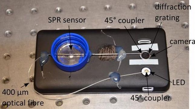 Smartfon jako spektrometr rezonansu plazmonów powierzchniowych