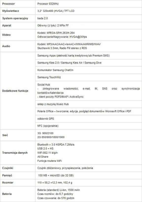 Samsung Wave Y trafia do Polski. Czy jest lepszy od tanich Androidów? 2