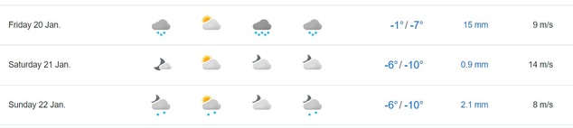 Weather forecast for Sapporo (per year)