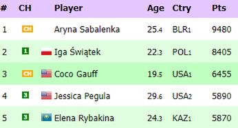 Na zdjęciu: ranking WTA "na żywo"