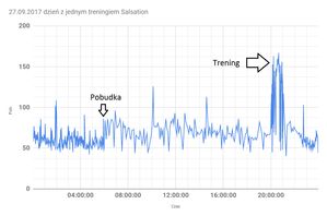 Test z nieogoloną ręką