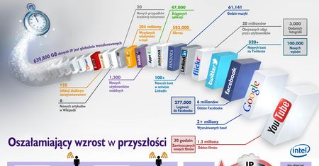 Jedna minuta w sieci. Co się wtedy dzieje? [infografika]