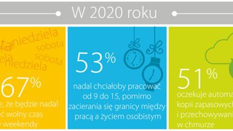 Większość ludzi straciła kiedyś dane, a mimo to nikt nie robi kopii zapasowych! Dlaczego?! [infografika] 1