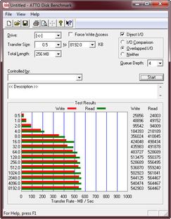 ATTO Disk Benchmark