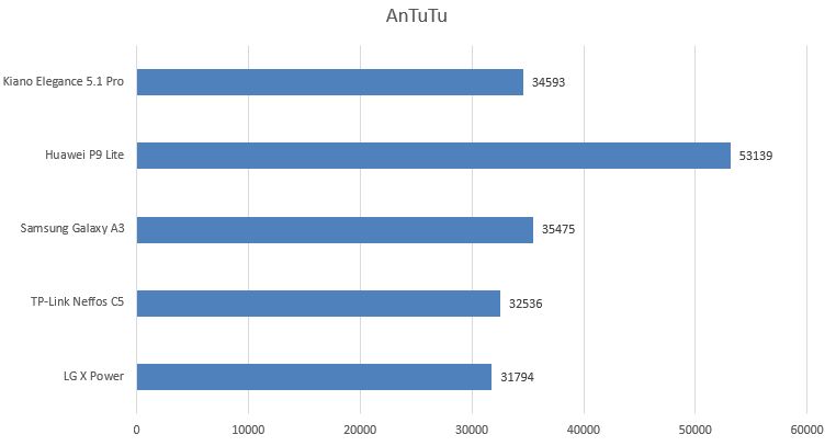 Test Kiano Elegance 5.1 Pro – smartfonu za 500+ z tylko jedną wadą 6