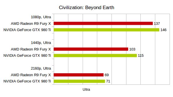 AMD Radeon R9 Fury X: test godnego kandydata do tytułu najmocniejszej karty graficznej 18