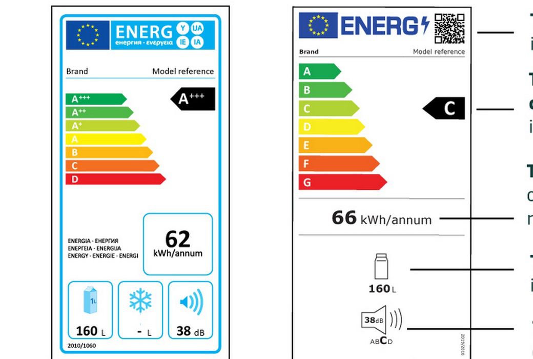 Nowe etykiety energetyczne. Komisja Europejska wprowadzi w 2021 roku