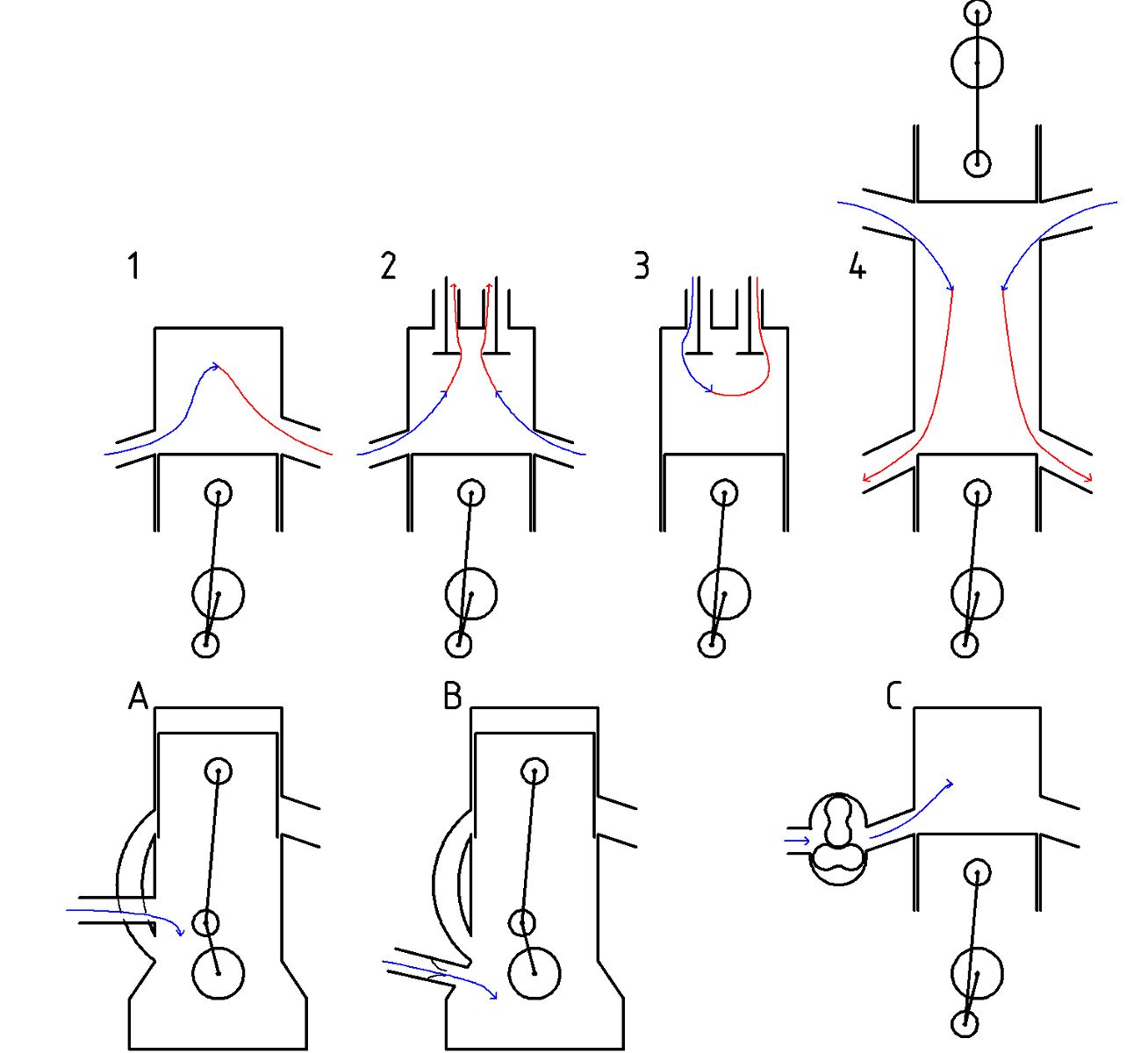 Najważniejsze koncepcje silników dwusuwowych