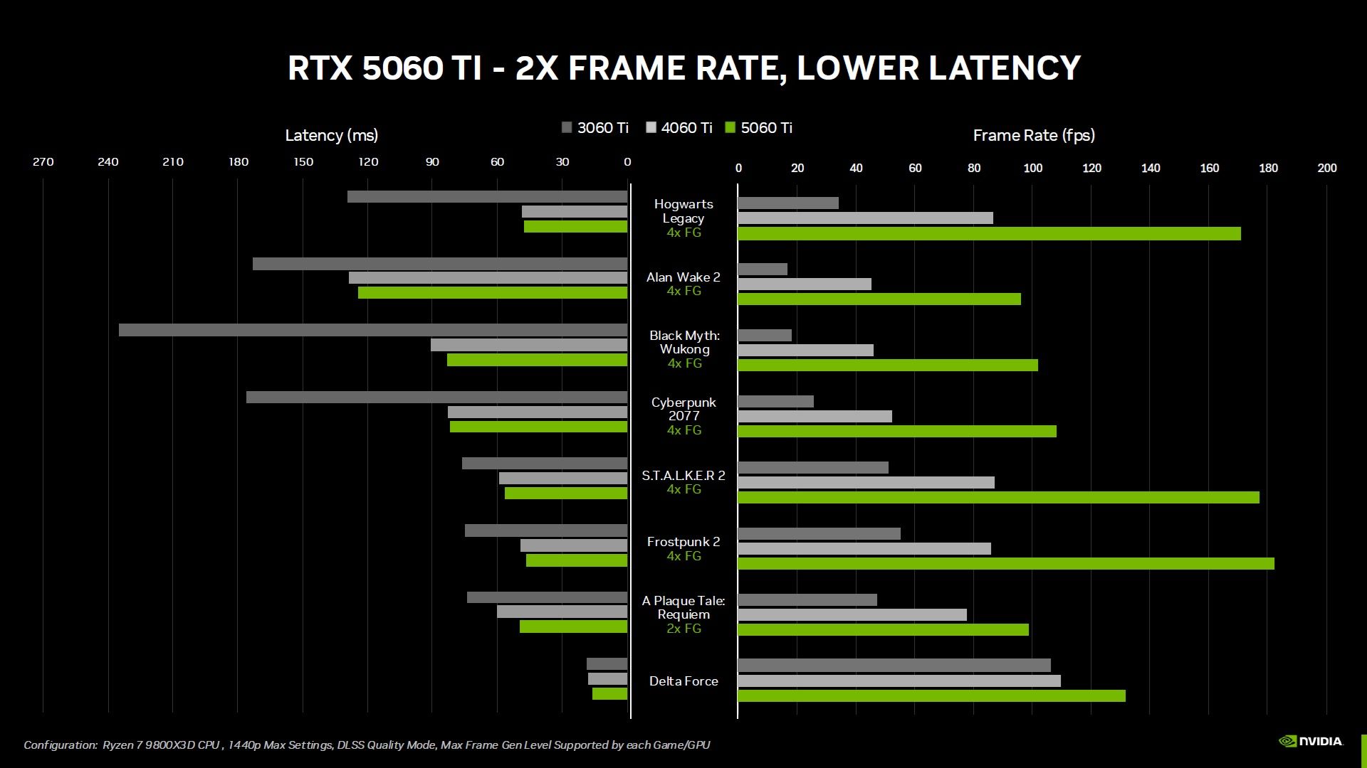 GeForce RTX 5060 Ti - wydajność karty graficznej