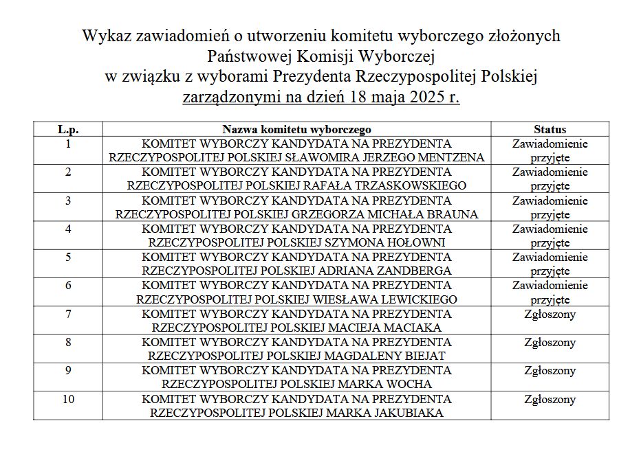 Lista zgłoszonych komitetów