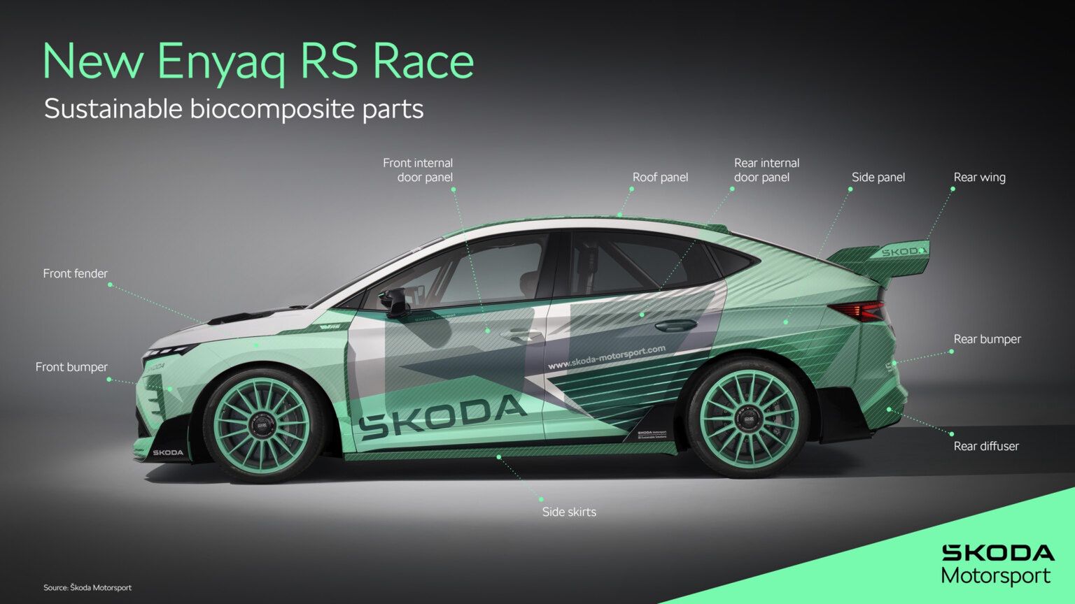 Škoda Enyaq RS Race