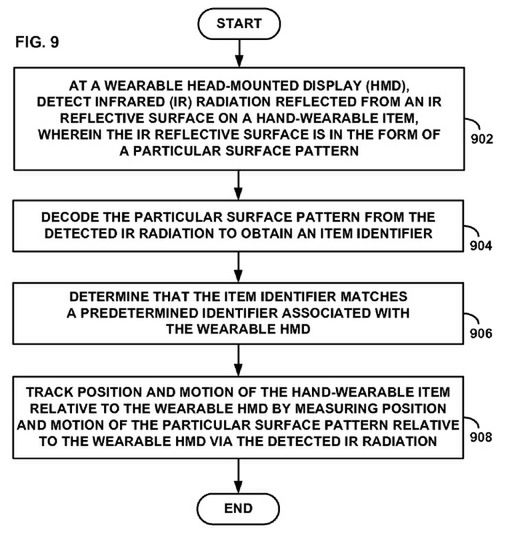 Nowy patent zdradza, jak będzie kontrolowany Project Glass 6