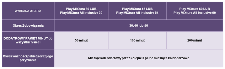 Play Mixtura All Inclusive - nowa odsłona mixa na kartę 7