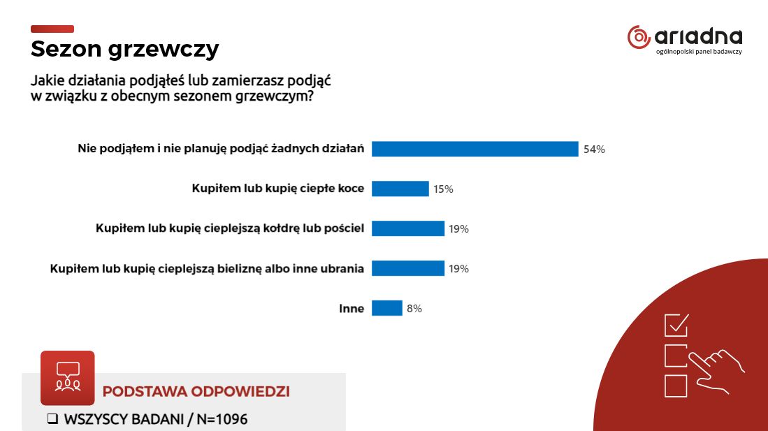 Jakie działania podjąłeś lub zamierzasz podjąć​ w związku z obecnym sezonem grzewczym?