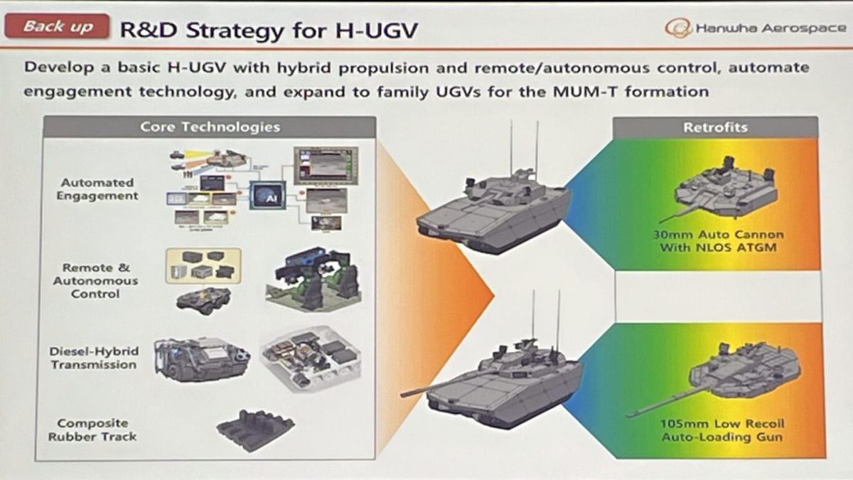 Koncepcja ciężkich robotów firmy Hanwha.