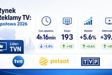 Rynek tv po I półroczu