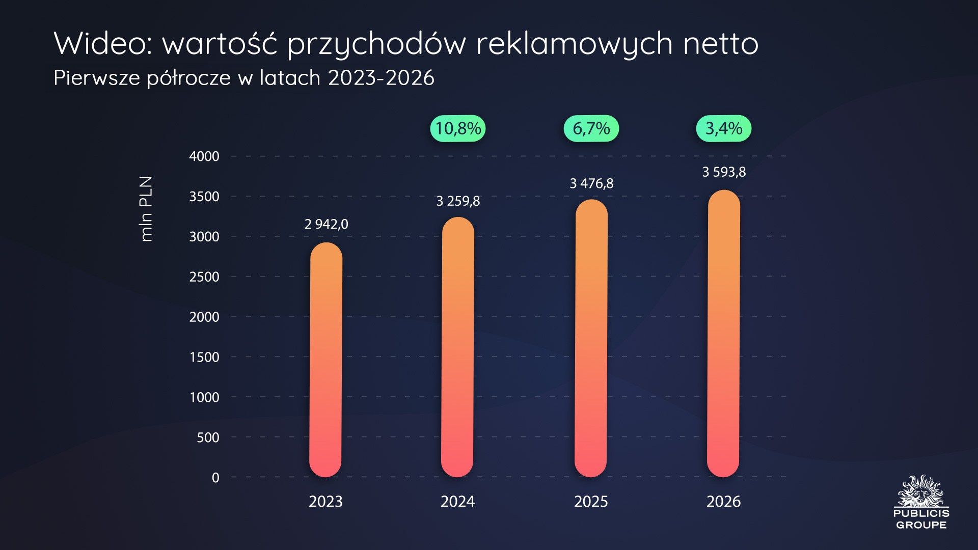 Raport Publicis Groupe Polska