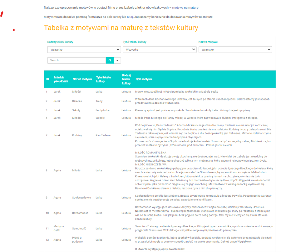 Matura 2022: lista motywów na język polski