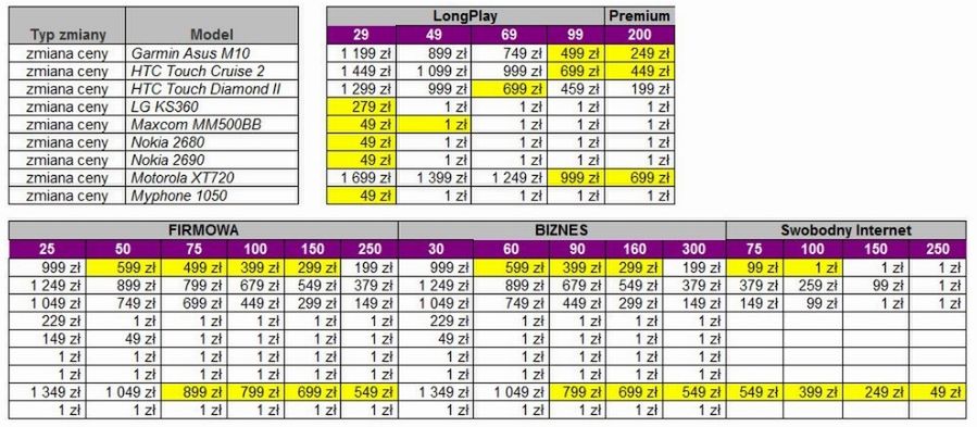 PLAY - zmiany w cennikach oraz Nokia X3-02 i LG Swift 7 w ofercie podstawowej 4