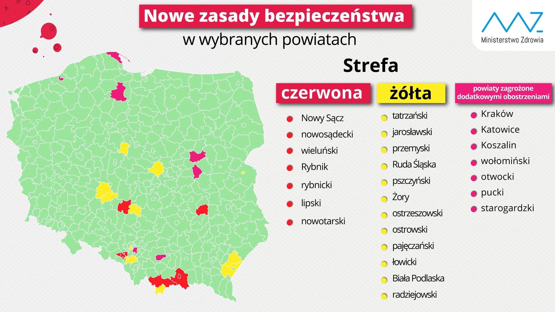 Strefy: czerowna i żółta