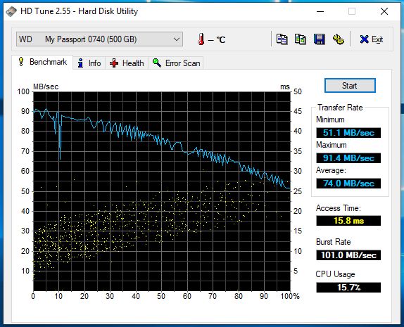 Test wykonany przy podpięciu dysku USB 3.0 przez Slim Docking Station.