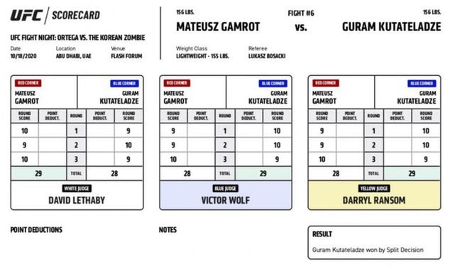 Oficjalne karty punktowe po walce (fot. UFC)