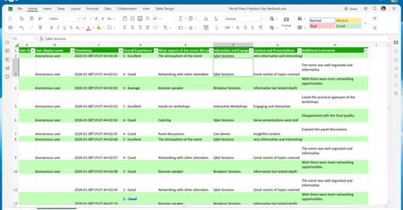 Euro-Office od Nextcloud: darmowy w założeniach, ale nie bez płatnych opcji