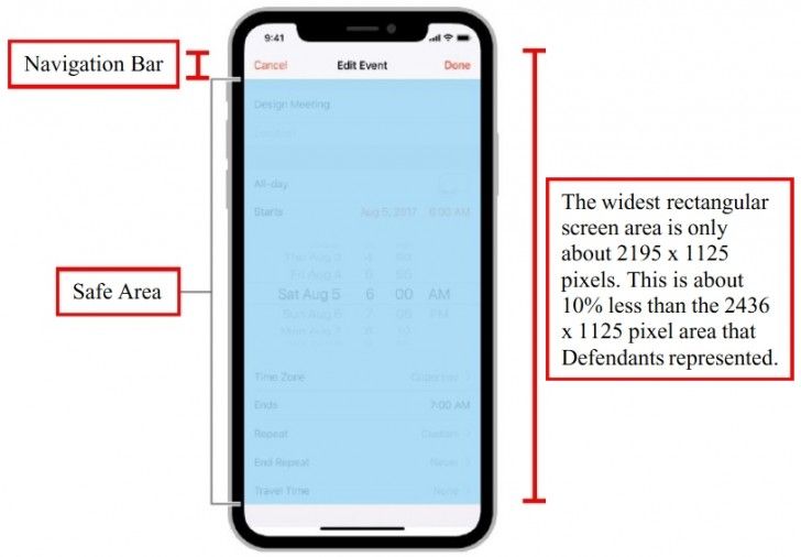 Schemat poglądowy. Źródło: GSMArena