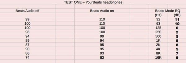 HTC Beats Audio to coś więcej niż marketing? 5