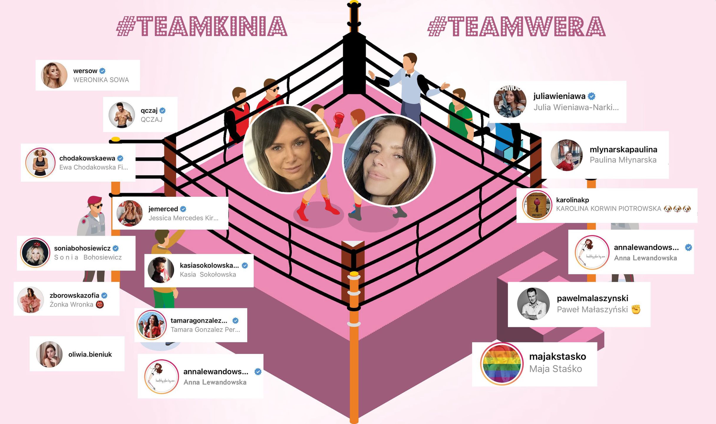 Ring Pudelka: #TeamWera czy #TeamKinia?