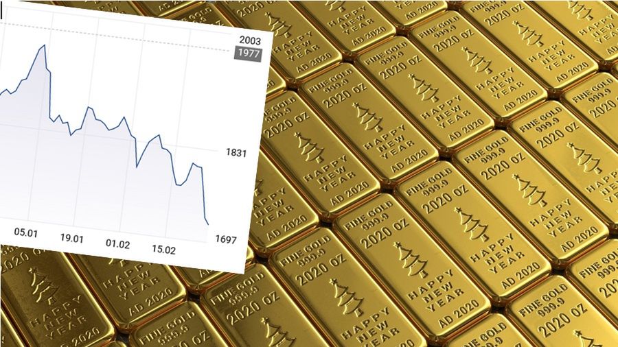 Ceny złota, notowania złota 