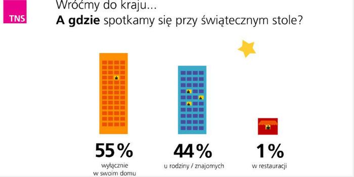 10 rzeczy, których nie wiedzieliście o świętach w Polsce 5