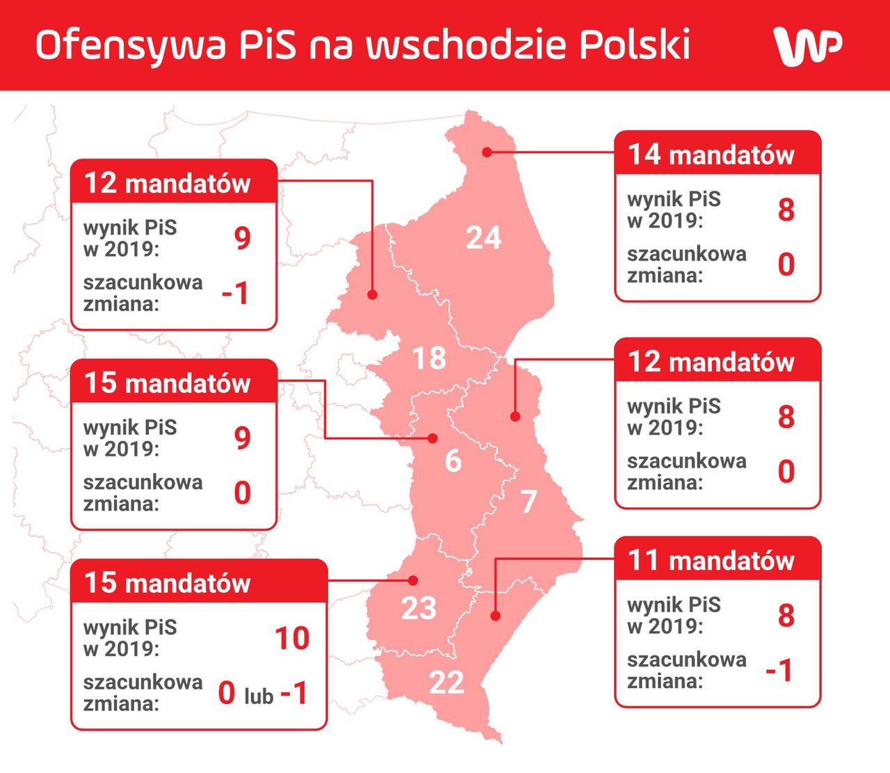 Bastiony PiS na wschodzie Polski - PiS walczy, by nie stracić