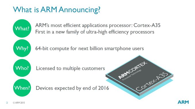 ARM Cortex-A35 to ultra energooszczędna architektura, która ma trafić do miliarda urządzeń 2