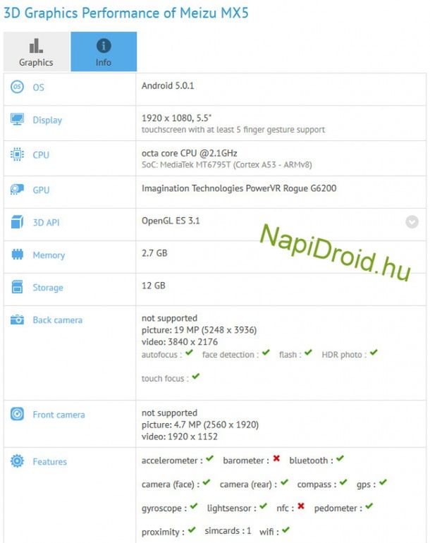 Meizu MX5 wykręca imponujące wyniki w benchmarkach. Premiera już za kilka dni? 2