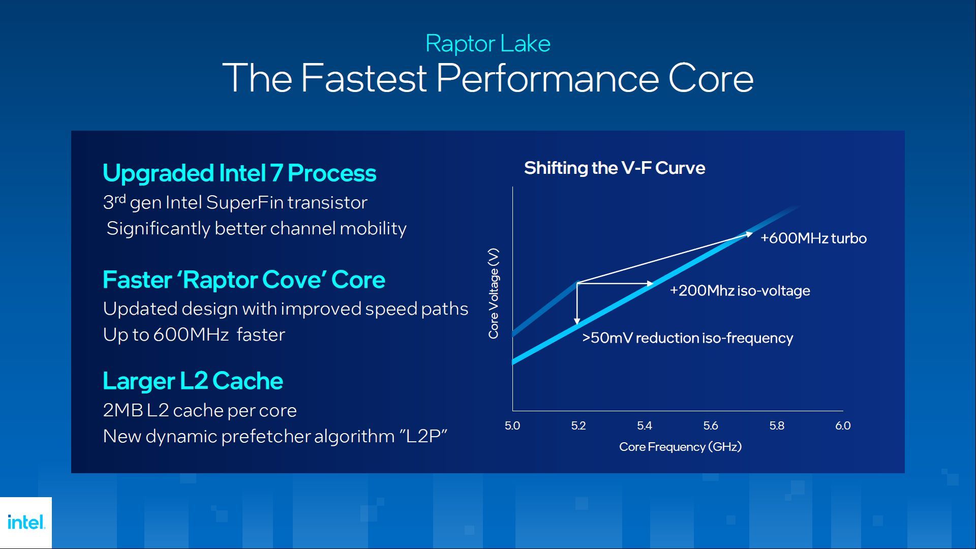 Intel Raptor Lake - litografia Intel 7 Ultra