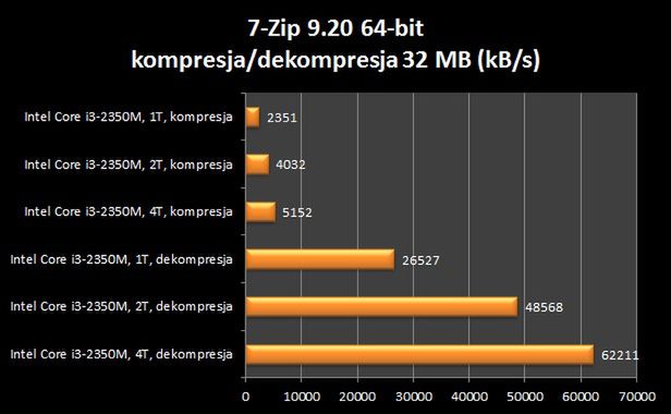 7-Zip 9.20 64-bit