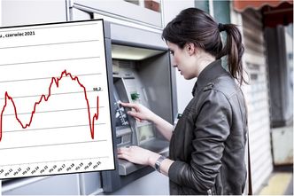 Nowe dane o wskaźniku dobrobytu. Trwa wyścig wynagrodzeń z inflacją