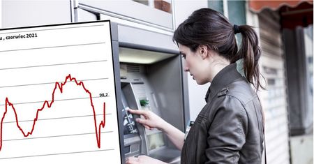 Nowe dane o wskaźniku dobrobytu. Trwa wyścig wynagrodzeń z inflacją