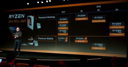 Wszystko co wiemy o nowej generacji procesorów AMD Ryzen 2000 i płytach 400