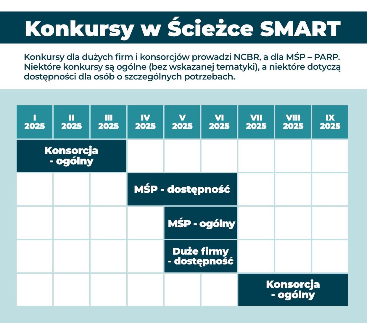 Konkursy w ścieżce SMART